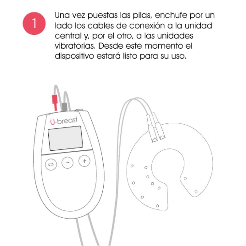 U mammaire augmentation mammaire électrostimulation